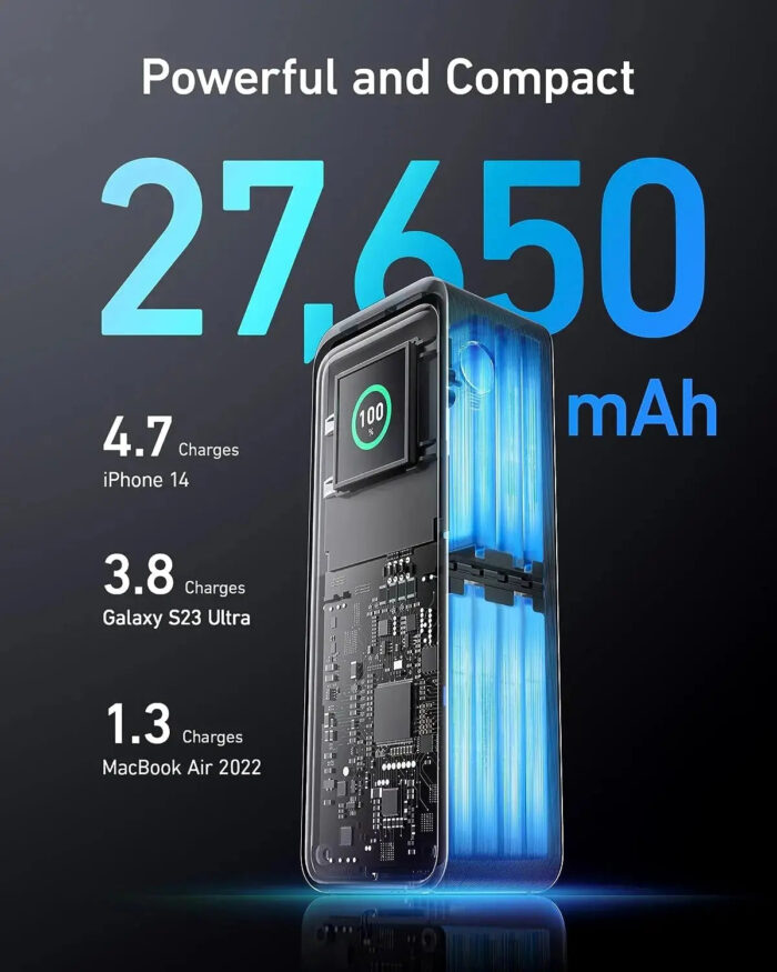 Anker Power Bank Powercore GanPrime 27650mAh 3-Ports 250W Fast Charge Portable Charger A1340 - Image 3