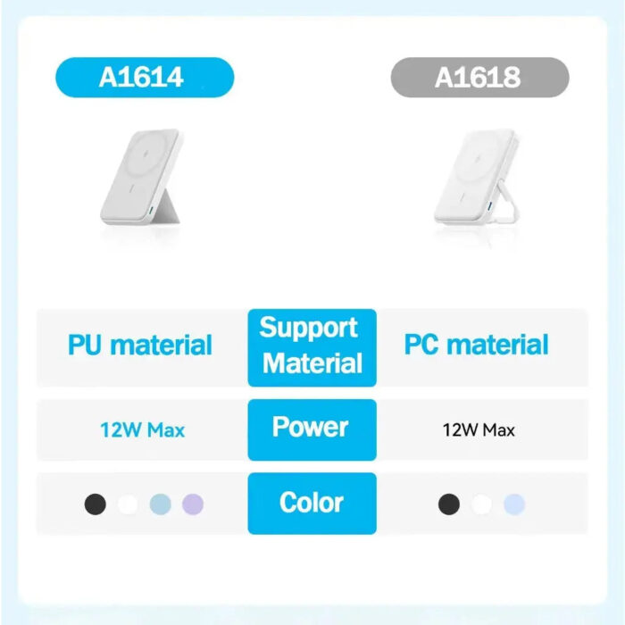 Anker Power Bank 322 MagGo 5000mAh MagSafe Battery Portable Charger A1618 - Image 7
